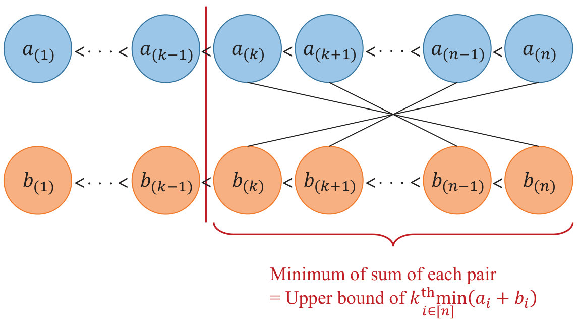Figure 26